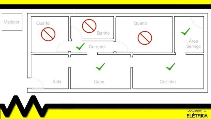 Onde instalar o quadro de distribuio de circuitos?